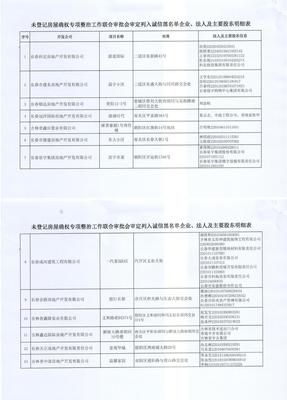 長春27家房地產(chǎn)開發(fā)企業(yè)被列入誠信黑名單，行業(yè)監(jiān)管趨嚴(yán)